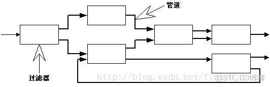 软件工程软件架构 软件架构总结_ViewUI